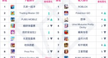 App Annie 7 月指数报告:休闲跑酷游戏《兄弟一起冲》蝉联全球热门游戏榜