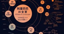阿里 AI Labs 被撤，还能担起 “最大 AI 公司” 的名号吗？