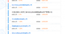 中国“剪刀第一股”张小泉正式登陆创业板，上市首日收涨394.06%