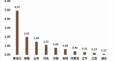 新豆即将上市，豆价再度走强！上半年我国大豆企业注册量同比增长43%