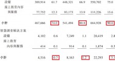 读书郎赴港上市,硬件厂商能否分得在线教育一杯羹?