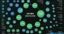 360数科三季度财报:挖掘小微经济与消费潜力,实现营收37亿元