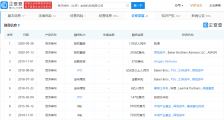 高瓴资本公布一季度美股持仓情况:百济神州成第一大重仓