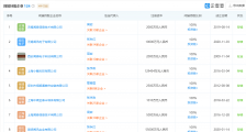闻泰科技拟24亿收购欧菲光“果链”资产