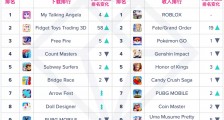 App Annie 8 月指数报告:TikTok 超越 Instagram 升至全球应用下载榜第一