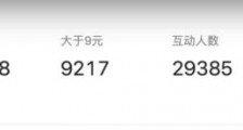 日赚125万的虚拟偶像,能否走出赛博朋克的花路?
