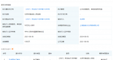 游族影业50万股权被冻结,其股东含刘慈欣、林奇等