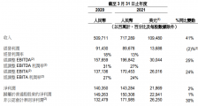 反垄断被罚182亿致单季亏55亿元 阿里巴巴公布财报后股价大跌