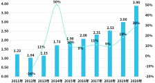 船舶迎交付旺季:今年上半年船舶相关企业同比增长44%