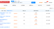 腾讯投资航空科技公司飞享互联