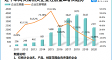 卖肉夹馍带潼关俩字被告？企查查数据：我国现存肉夹馍相关企业2.23万家，西安最多