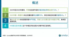 Canalys:智能手机厂商在拉美市场的机会不在中低端