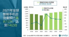 Canalys：尽管面临供应压力，2021 年智能手机的出货量仍预计增长 12%