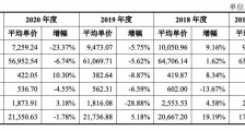 久策气体市占率低普通产品占比高 议价能力弱售价持续走低