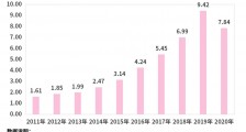 七夕节能否催热鲜花市场？今年上半年新增3.14万家鲜花企业，同比下降13%