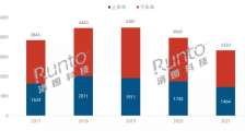 液晶面板价格回落,头部品牌出货锐减,彩电市场或将迎新一轮降价