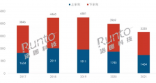 液晶面板价格回落，头部品牌出货锐减，彩电市场或将迎新一轮降价