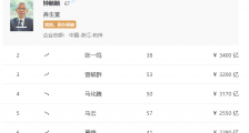 农夫山泉创始人钟睒睒以3900亿元首次成为中国首富,抖音张一鸣位列第二