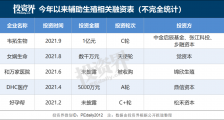 4700万对夫妇身后,这条赛道火了