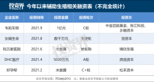 4700万对夫妇身后，这条赛道火了