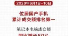 华为中国区总裁带队深度参与京东618,实力屠榜大获全胜