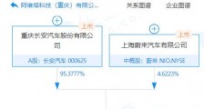 长安汽车:阿维塔科技将独立发展,有独立上市计划