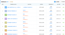 消息称恒大与同策已签署收购协议,目前双方未有回应