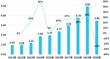 电梯事故频发背后:今年前4月电梯相关企业注册量同比下降30%