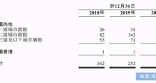 冲刺酒馆第一股:海伦司即将负债上市,距离夜间星巴克还有多远?