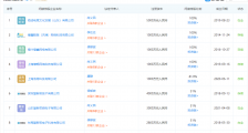 *ST晨鑫收问询函:说明持续经营能力是否存在不确定性