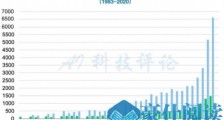 四篇入选oral，深睿医疗8篇科研论文被国际学术会议IEEE　CVPR、ISBI收录