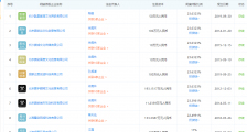 SensorTower：5月中国手游公司全球收入米哈游跌至第五
