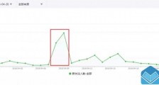 裂变涨粉没那么难,只要做好以下几件事就行了