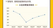 助力地摊经济,美团推出百万小店金融帮扶措施