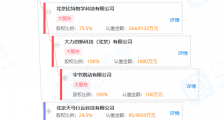 字节跳动关联公司投资学习服务平台学小易