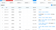 “保险科技第一股”水滴公司成功在纽交所上市