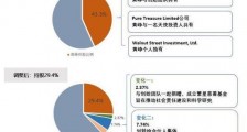 黄峥后撤 拼多多向前?