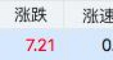 锦好医疗挂牌精选层首日:股价涨42.92% 成交额1.56亿元