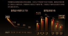 洋码头 99 会员周奢品大卖,平台基建升级成效初显