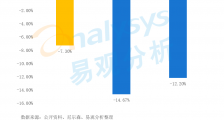 不一样的2021，小泡面市场大变天？