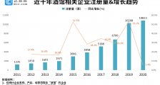 “年轻人+微醺”成新财富密码?我国酒馆最多的地区是山东、黑龙江和辽宁