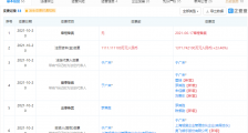 奥飞娱乐投资开天工作室,后者为原创潮玩品牌