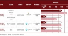 正心谷领投极目生物1.1亿美元B轮融资,打造“自研+Licence in”的眼科治疗平台