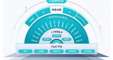 北森携手招商局重工，一体化 HR SaaS破局HR数字化