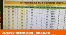 天猫618,1万套特价房打头阵!