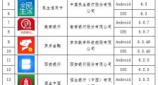 中国互金协会公示首批拟备案移动金融客户端应用软件名单