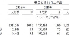 绿茶餐厅曾深陷食安风波 客单价走高翻台率下滑 各地商标纠纷多