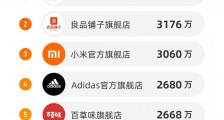 “报复性消费”要来了!参加天猫618的商家一个月增粉2.6亿