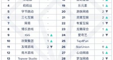 App Annie 8 月中国厂商及应用出海收入榜：《PUBG MOBILE》第一《原神》第二