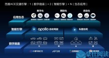 百度 Apollo 发布全栈式智能交通解决方案 “ACE 交通引擎”